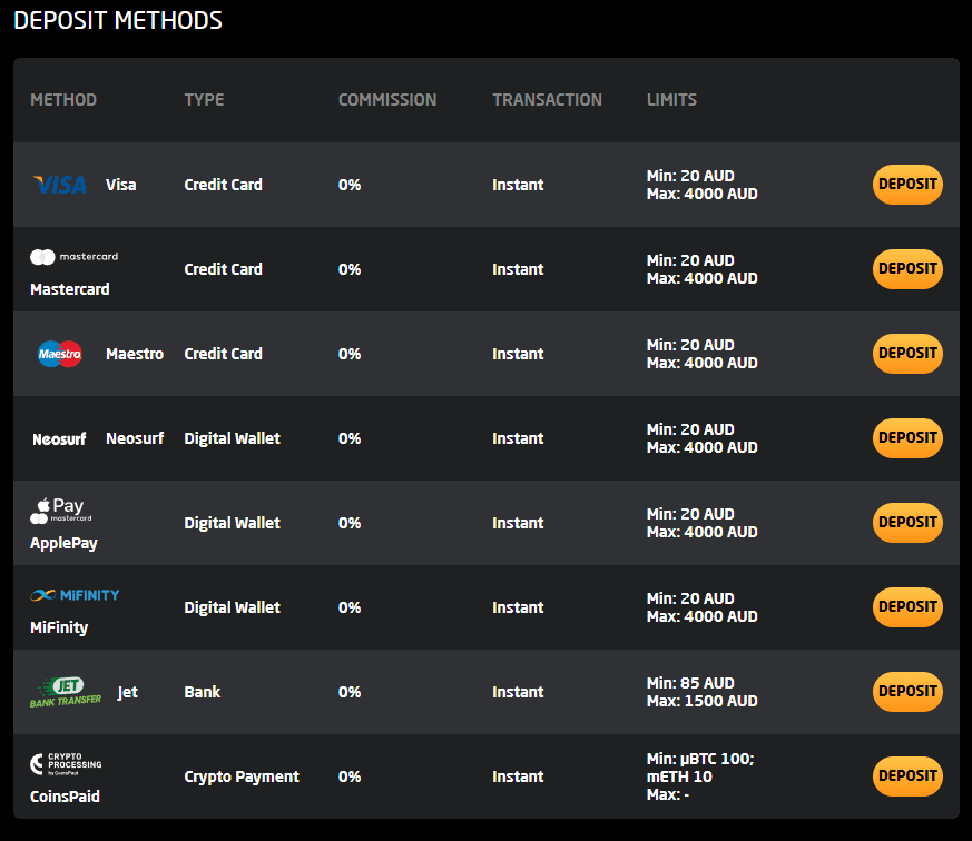all new stay deposit methods