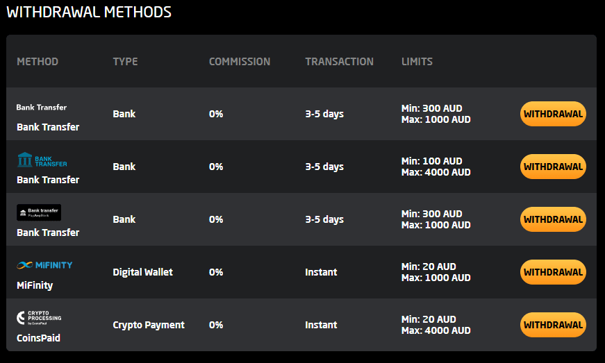 all new stay withdrawal methods
